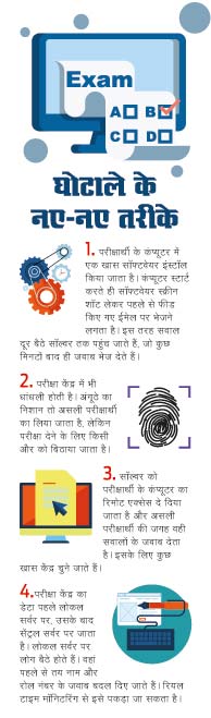 परीक्षा में सेंधमारी